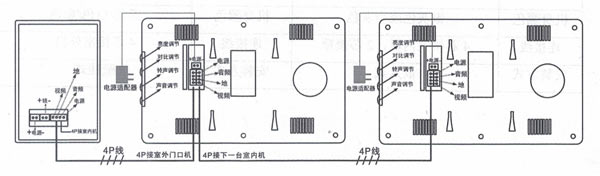 可視對(duì)講