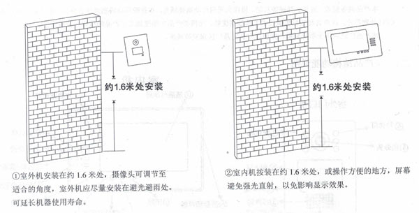 可視門鈴