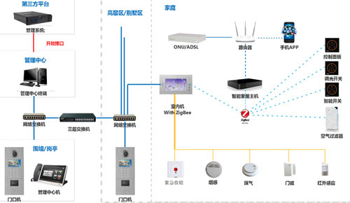 自己能安裝樓宇對講系統(tǒng)嗎？